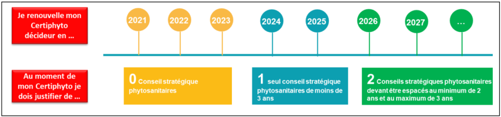 CSP - conseil stratégique - conseil agriculture