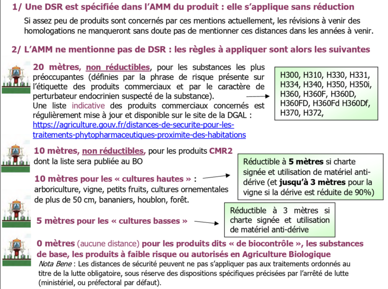 Le respect des distances de sécurité lors de l'application de produits phytopharmaceutiques